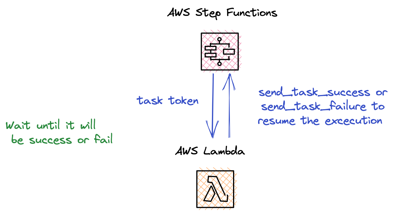 step-functions