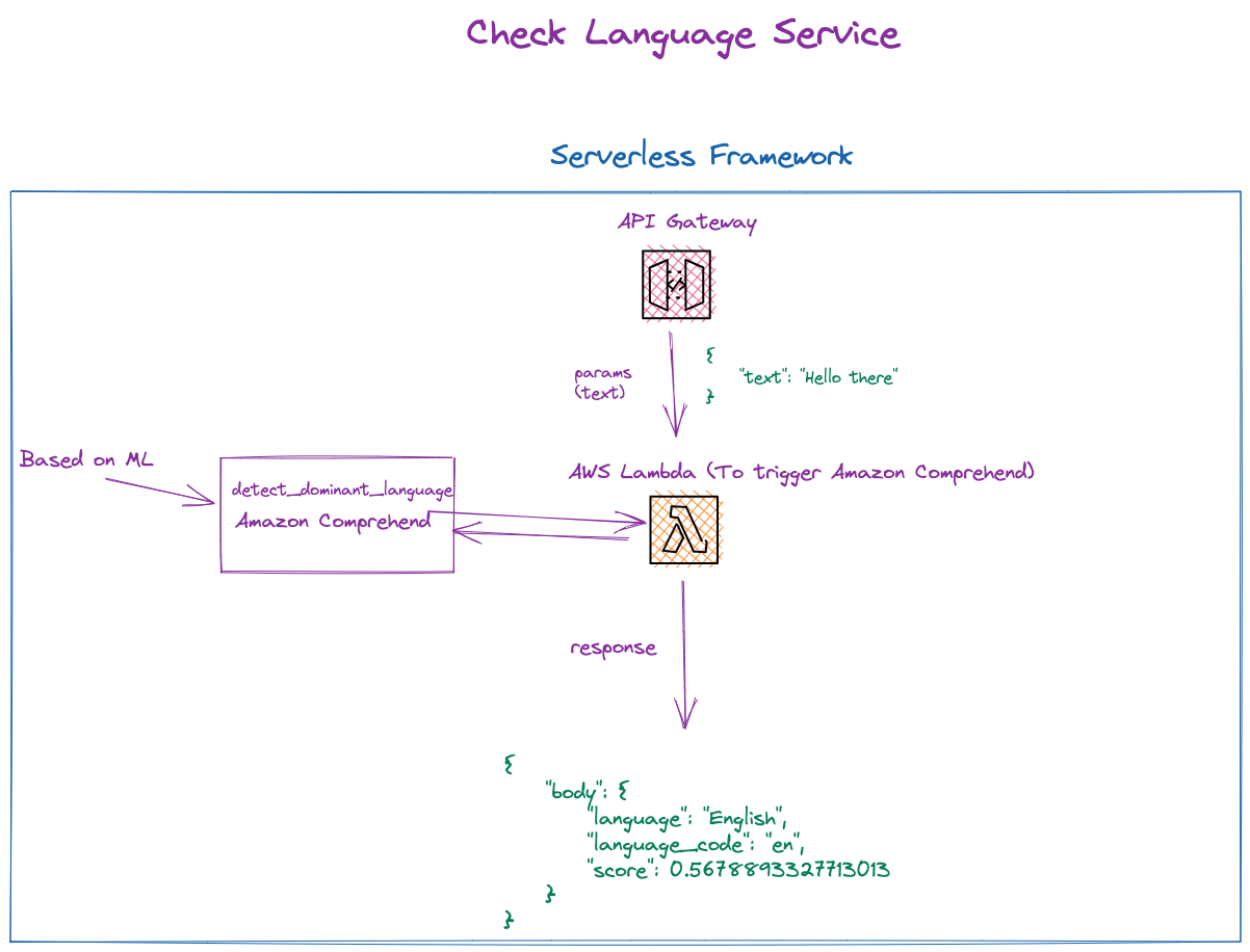 detection-language