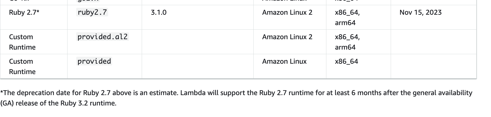 Ruby 2.7