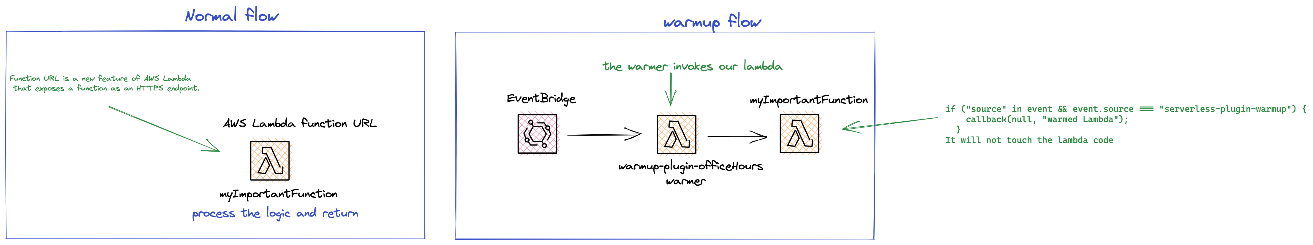 aws-lambda-node-16